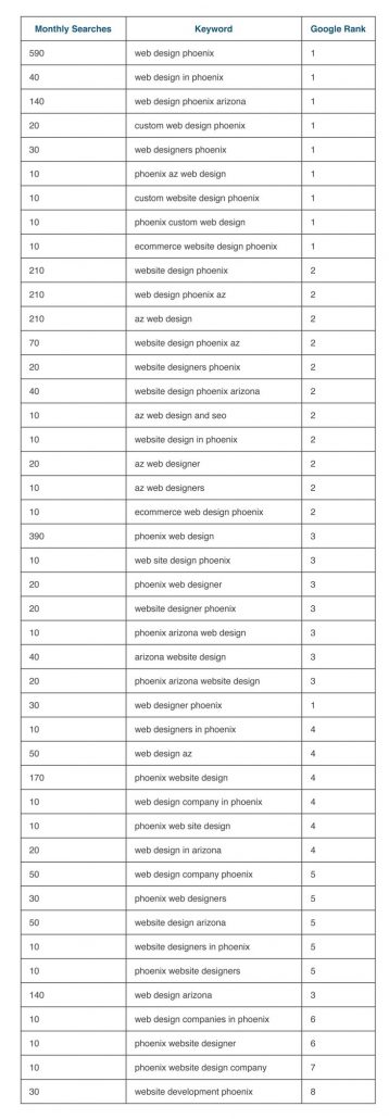 Search engine ranking