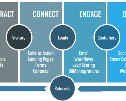 inbound-marketing