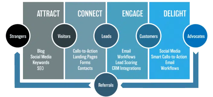inbound-marketing