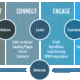 inbound-marketing