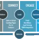 Inbound marketing