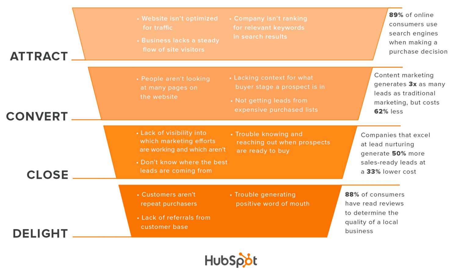 inbound marketing business challenges