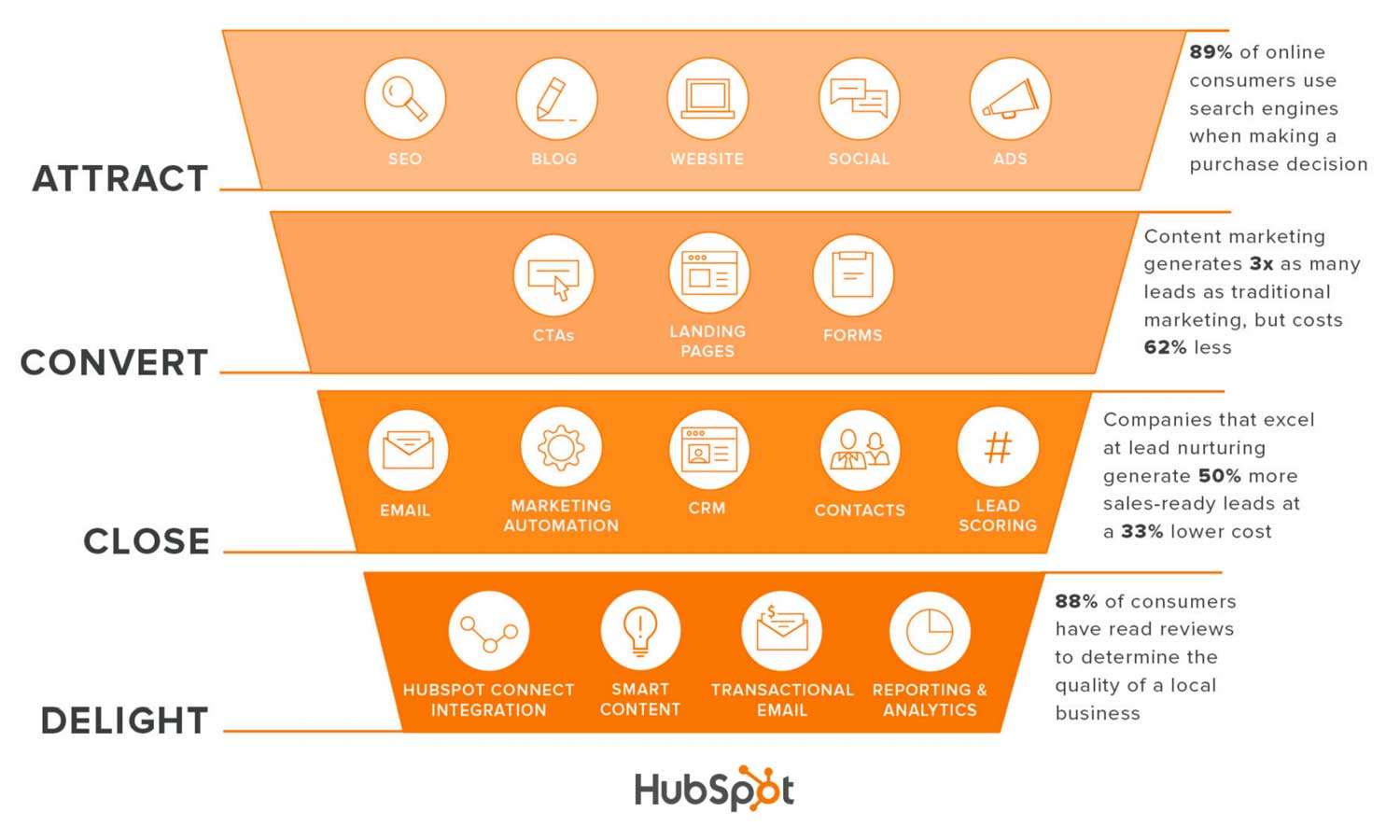 inbound marketing hubspot tools