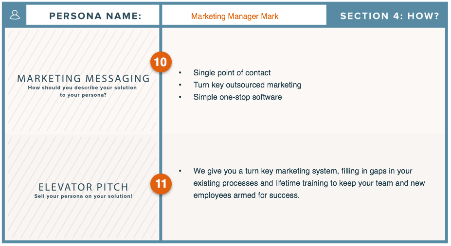 buyer persona templates messaging