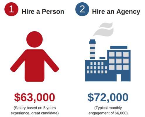 hire a person vs hire an agency