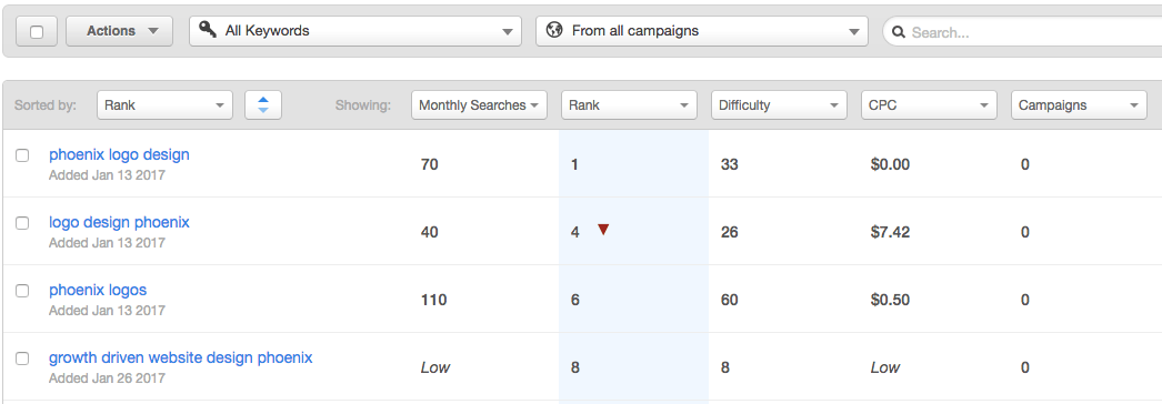 keyword research and selection