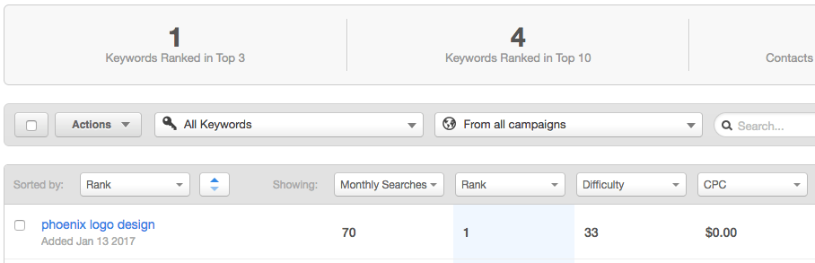 long-tail keyword research tool