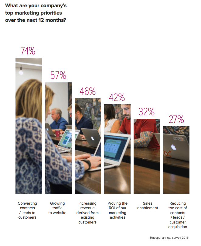 online marketing for law firms survey