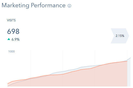 lead conversion path analysis.png