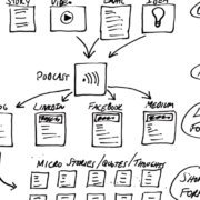 content creation diagram