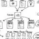 content creation diagram