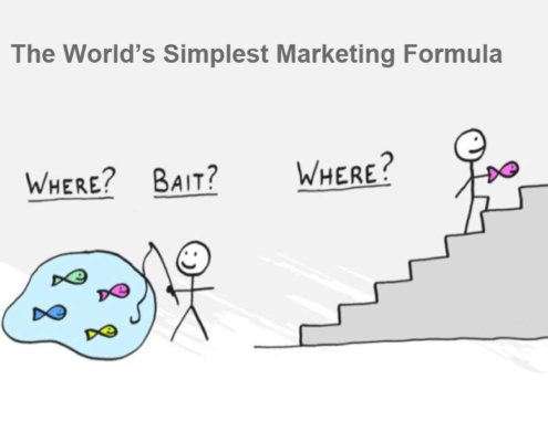 simplest marketing formula