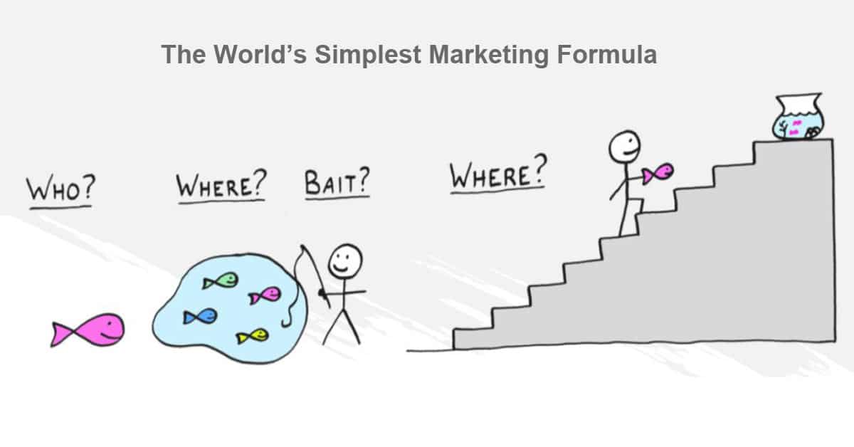 simplest marketing formula