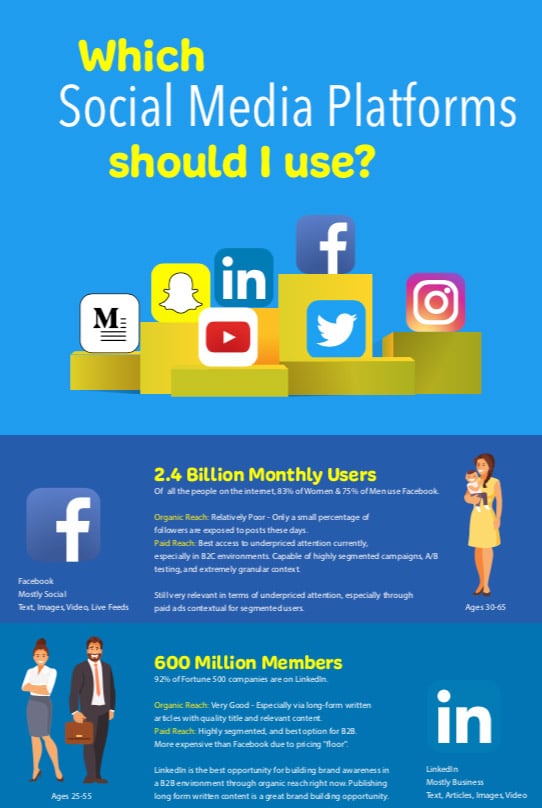which social media to use