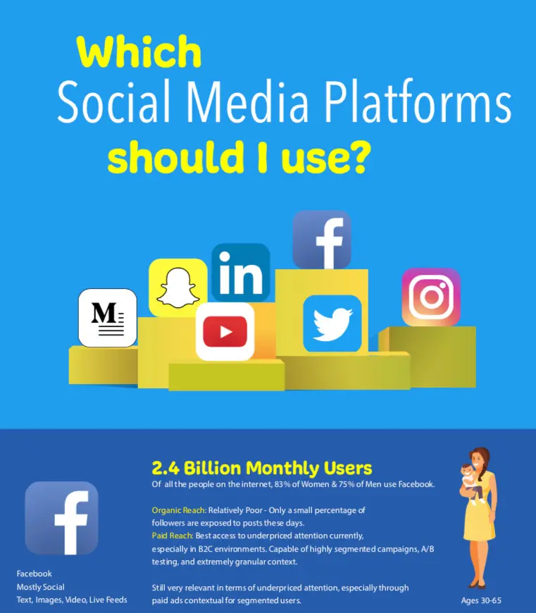 which social media platform to choose