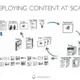 content machine