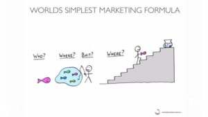 Simplest marketing formula
