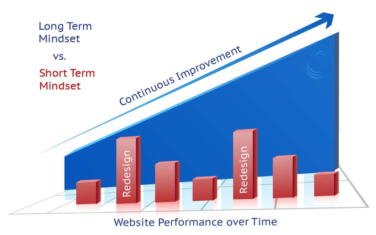 value-driven-design