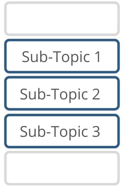 article body format