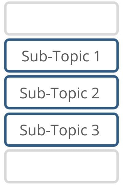 article body format